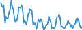 Indicator: Housing Inventory:: Price Reduced Count in Utica-Rome, NY (CBSA)