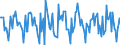 Indicator: Housing Inventory:: Price Reduced Count Month-Over-Month in Utica-Rome, NY (CBSA)