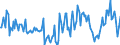 Indicator: Housing Inventory:: Price Reduced Count Year-Over-Year in Utica-Rome, NY (CBSA)