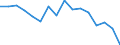 Indicator: Regional Price Parities:: All Items for Utica-Rome, NY (MSA)