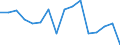 Indicator: Regional Price Parities:: Services: Other for Utica-Rome, NY (MSA)