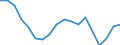 Indicator: Average Weekly Hours of All Employees: Total Private in Utica-Rome, NY (MSA): 