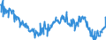 Indicator: Average Weekly Hours of All Employees: Total Private in Utica-Rome, NY (MSA): (DISCONTINUED)