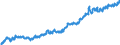 Indicator: Average: Hourly Earnings of All Employees: Total Private in Utica-Rome, NY (MSA)