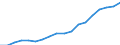 Indicator: Average: Hourly Earnings of All Employees: Total Private in Utica-Rome, NY (MSA)