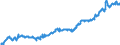 Indicator: Average: Hourly Earnings of All Employees: Total Private in Utica-Rome, NY (MSA) (DISCONTINUED)