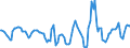 Indicator: Housing Inventory: Active Listing Count: Month-Over-Month in Charlotte-Concord-Gastonia, NC-SC (CBSA)