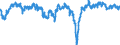 Indicator: Housing Inventory: Active Listing Count: -Concord-Gastonia, NC-SC (MSA) (DISCONTINUED)