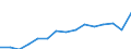 Indicator: Housing Inventory: Active Listing Count: ldsboro, NC (MSA)