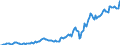 Indicator: Housing Inventory: Average Listing Price: in Goldsboro, NC (CBSA)