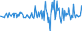 Indicator: Housing Inventory: Average Listing Price: Month-Over-Month in Goldsboro, NC (CBSA)