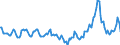 Indicator: Housing Inventory: Median Days on Market: Year-Over-Year in Goldsboro, NC (CBSA)