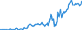 Indicator: Housing Inventory: Median: Listing Price in Goldsboro, NC (CBSA)