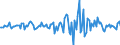 Indicator: Housing Inventory: Median: Listing Price Month-Over-Month in Goldsboro, NC (CBSA)