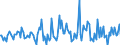 Indicator: Housing Inventory: Median: Listing Price per Square Feet Month-Over-Month in Goldsboro, NC (CBSA)