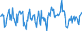 Indicator: Housing Inventory:: New Listing Count in Goldsboro, NC (CBSA)