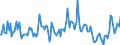 Indicator: Housing Inventory:: New Listing Count Year-Over-Year in Goldsboro, NC (CBSA)