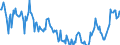 Indicator: Housing Inventory:: Price Reduced Count in Goldsboro, NC (CBSA)