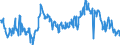 Indicator: Average Weekly Hours of All Employees: Total Private in Goldsboro, NC (MSA): (DISCONTINUED)