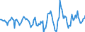 Indicator: Housing Inventory: Active Listing Count: Month-Over-Month in Greensboro-High Point, NC (CBSA)