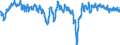 Indicator: Housing Inventory: Active Listing Count: o-High Point, NC (MSA) (DISCONTINUED)