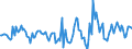 Indicator: Housing Inventory: Active Listing Count: Month-Over-Month in Hickory-Lenoir-Morganton, NC (CBSA)