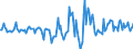 Indicator: Housing Inventory: Active Listing Count: Month-Over-Month in Rocky Mount, NC (CBSA)