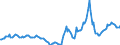 Indicator: Housing Inventory: Active Listing Count: Year-Over-Year in Rocky Mount, NC (CBSA)