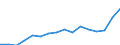 Indicator: Housing Inventory: Active Listing Count: cky Mount, NC (MSA)