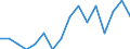 Indicator: Housing Inventory: Active Listing Count: g in Rocky Mount, NC (MSA)