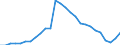 Indicator: Housing Inventory: Active Listing Count: (MSA)