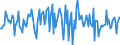 Indicator: Housing Inventory: Average Listing Price: Month-Over-Month in Rocky Mount, NC (CBSA)