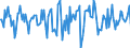 Indicator: Market Hotness:: Median Days on Market in Rocky Mount, NC (CBSA)