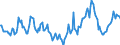 Indicator: Market Hotness:: Median Days on Market in Rocky Mount, NC (CBSA)