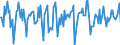 Indicator: Market Hotness:: Median Days on Market in Rocky Mount, NC (CBSA)