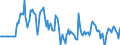 Indicator: Market Hotness:: Median Days on Market Versus the United States in Rocky Mount, NC (CBSA)