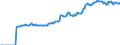 Indicator: Market Hotness:: Median Listing Price in Rocky Mount, NC (CBSA)