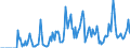 Indicator: Market Hotness:: Supply Score in Rocky Mount, NC (CBSA)