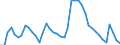 Indicator: Unemployment Rate in Rocky Mount, NC (MSA): 