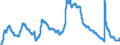 Indicator: Unemployment Rate in Rocky Mount, NC (MSA): 