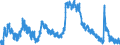 Indicator: Unemployment Rate in Rocky Mount, NC (MSA): 