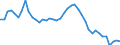 Indicator: Civilian Labor Force in Rocky Mount, NC (MSA): 