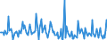 Indicator: Market Hotness: Page View Count per Property: in Rocky Mount, NC (CBSA)