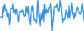 Indicator: Housing Inventory: Median Days on Market: Month-Over-Month in Rocky Mount, NC (CBSA)