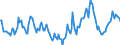 Indicator: Housing Inventory: Median Days on Market: Year-Over-Year in Rocky Mount, NC (CBSA)