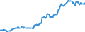 Indicator: Housing Inventory: Median: Listing Price in Rocky Mount, NC (CBSA)