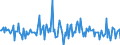 Indicator: Housing Inventory: Median: Listing Price Month-Over-Month in Rocky Mount, NC (CBSA)