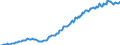 Indicator: Housing Inventory: Median: Listing Price per Square Feet in Rocky Mount, NC (CBSA)