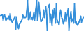 Indicator: Housing Inventory: Median: Listing Price per Square Feet Month-Over-Month in Rocky Mount, NC (CBSA)