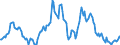 Indicator: Housing Inventory: Median: Listing Price Year-Over-Year in Rocky Mount, NC (CBSA)